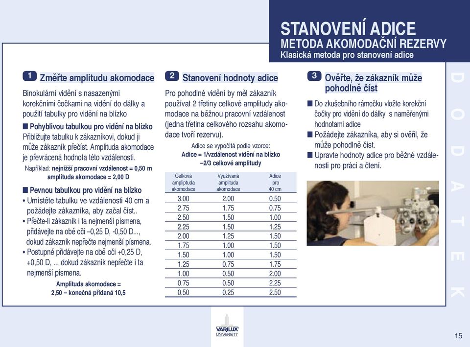 Například: nejnižší pracovní vzdálenost = 0,50 m amplituda akomodace = 2,00 D Pevnou tabulkou pro vidění na blízko Umístěte tabulku ve vzdálenosti 40 cm a požádejte zákazníka, aby začal číst.