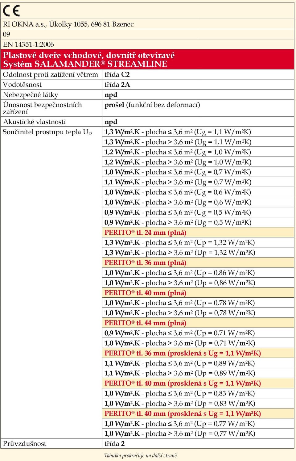 prošel (funkční bez deformací) Akustické vlastnosti npd Součinitel prostupu tepla U D 1,3 W/m 2.K - plocha 3,6 m 2 (Ug = 1,1 W/m 2 K) 1,3 W/m 2.K - plocha > 3,6 m 2 (Ug = 1,1 W/m 2 K) 1,2 W/m 2.