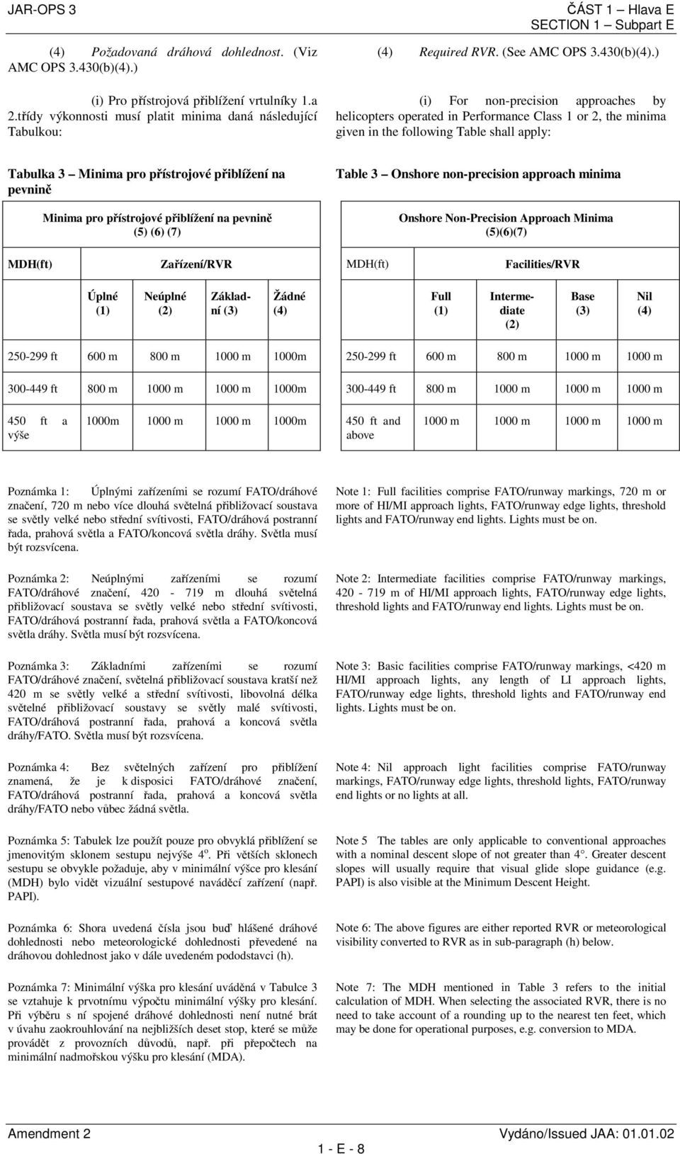 ) (i) For non-precision approaches by helicopters operated in Performance Class 1 or 2, the minima given in the following Table shall apply: Tabulka 3 Minima pro přístrojové přiblížení na pevnině