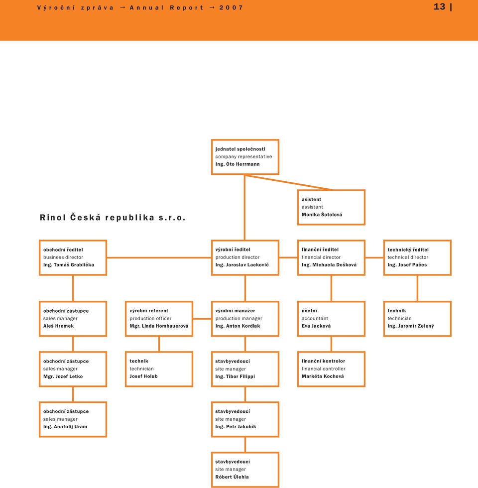 Josef Pačes obchodní zástupce sales manager Aleš Hromek výrobní referent production officer Mgr. Linda Hombauerová výrobní manažer production manager Ing.