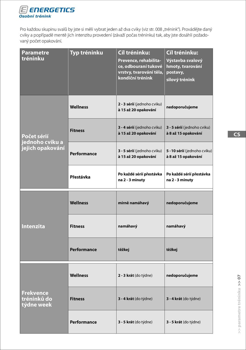 Parametre tréninku Typ tréninku Cíl tréninku: Prevence, rehabilitace, odbouraní tukové vrstvy, tvarování těla, kondiční trénink Cíl tréninku: Výstavba svalový hmoty, tvarování postavy, silový trénink