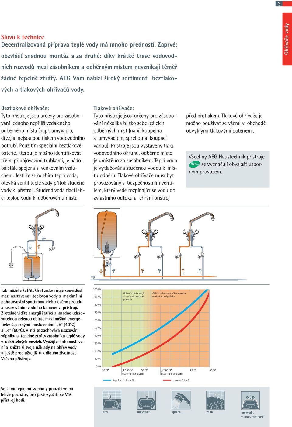 AEG Vám nabízí široký sortiment beztlakových a tlakových ohřívačů vody. Ohřívače vody Beztlakové ohřívače: Tyto přístroje jsou určeny pro zásobování jednoho nepříliš vzdáleného odběrného místa (např.