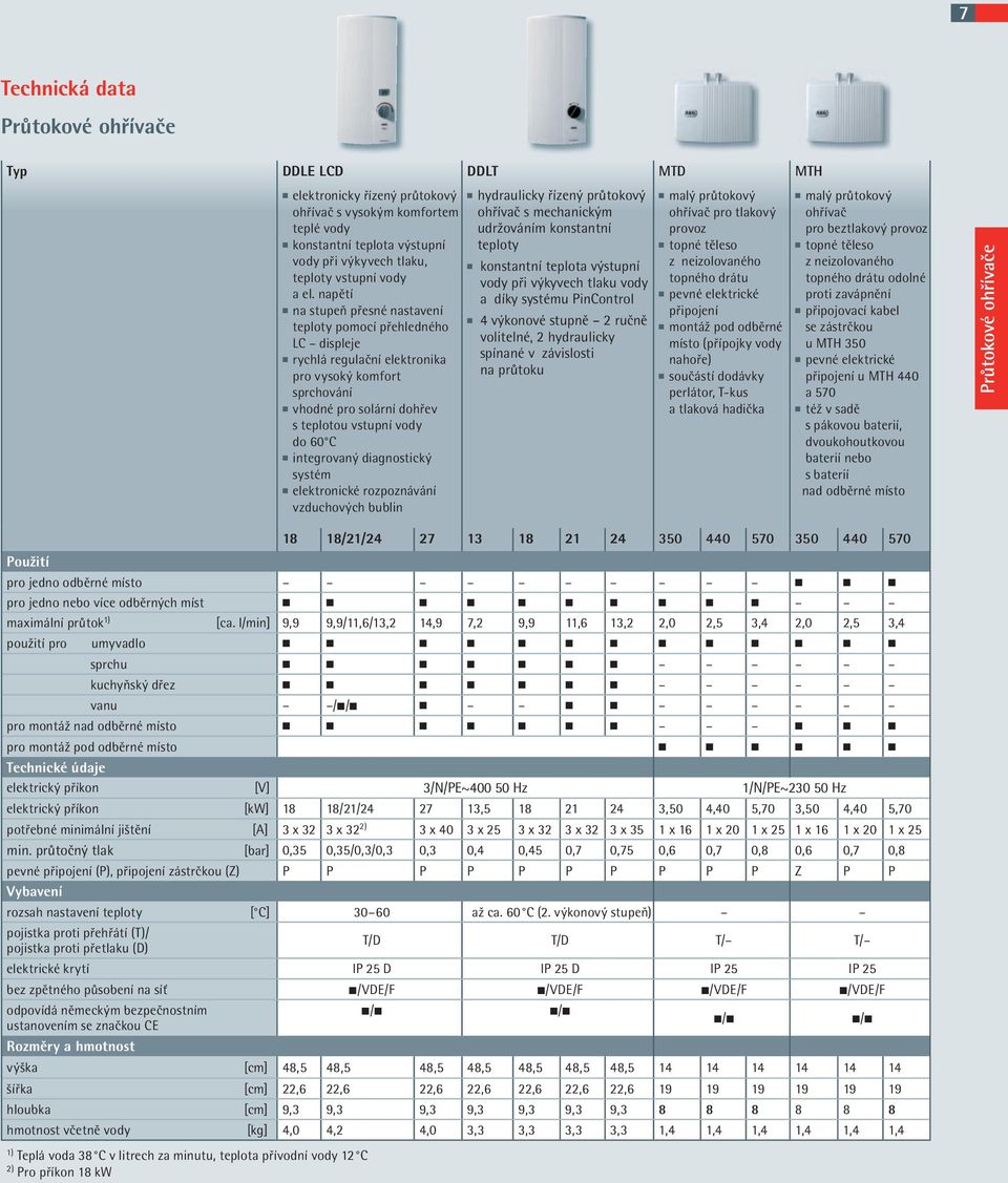 napětí n na stupeň přesné nastavení teploty pomocí přehledného LC displeje n rychlá regulační elektronika pro vysoký komfort sprchování n vhodné pro solární dohřev s teplotou vstupní vody do 60 C n