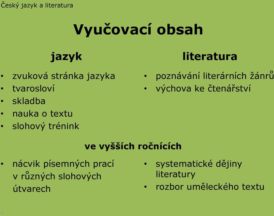 literárních žánrů výchova ke čtenářství ve vyšších ročnících nácvik písemných