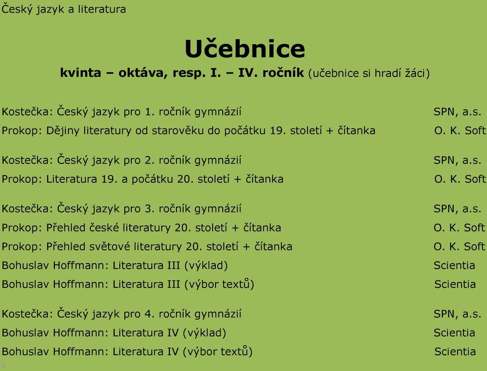 ročník gymnázií Prokop: Přehled české literatury 20. století + čítanka Prokop: Přehled světové literatury 20.