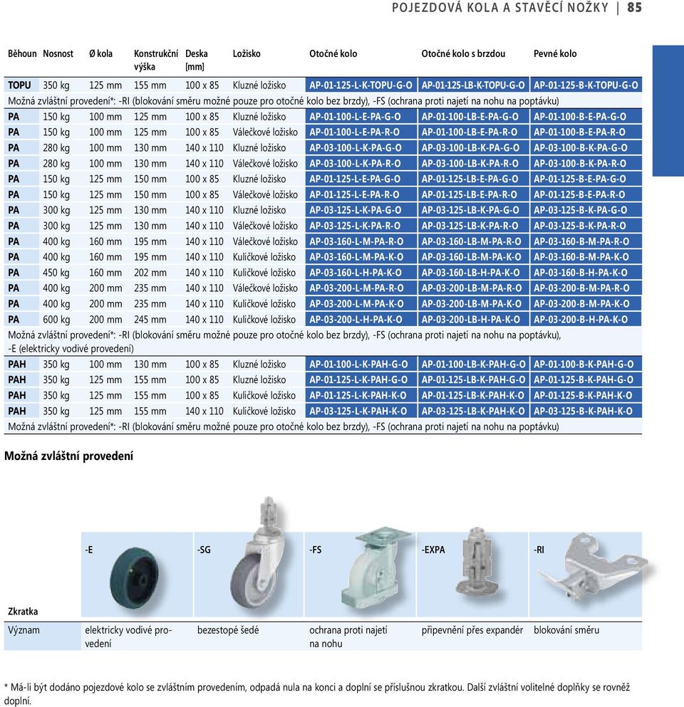 125 mm 100 x 85 Kluzné ložisko AP-01-100-L-E-PA-G-O AP-01-100-LB-E-PA-G-O AP-01-100-B-E-PA-G-O PA 150 kg 100 mm 125 mm 100 x 85 Válečkové ložisko AP-01-100-L-E-PA-R-O AP-01-100-LB-E-PA-R-O