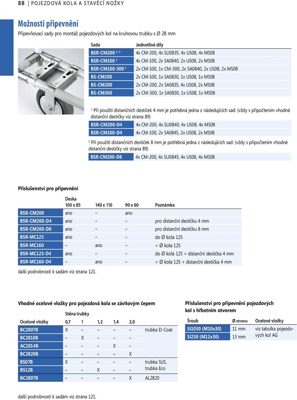 US08, 2x MS08 2x CM-300, 1x SA0830, 1x US08, 1x MS08 1 Při použití distančních destiček 4 mm je potřebná jedna z následujících sad: (vždy s připočtením vhodné distanční destičky viz strana 89)