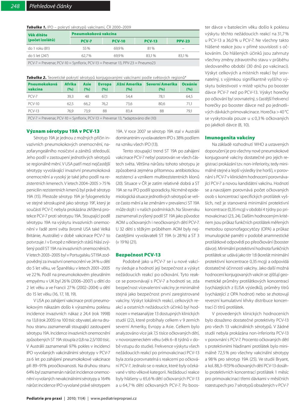 PCV-7 = Prevenar, PCV-10 = Synflorix, PCV-13 = Prevenar 13, PPV-23 = Pneumo23 Tabulka 2.