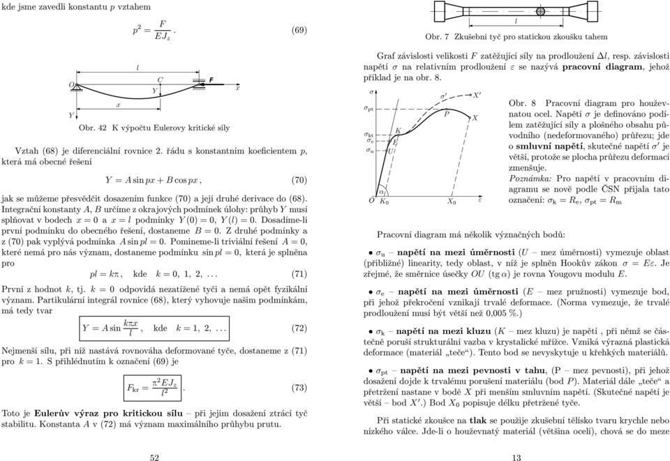 Integrační konstanty A, B určíme z okrajových podmínek úohy: průhyb Y musí spňovat v bodech =0 a = podmínky Y (0) = 0, Y () =0. Dosadíme-i první podmínku do obecného řešení, dostaneme B = 0.