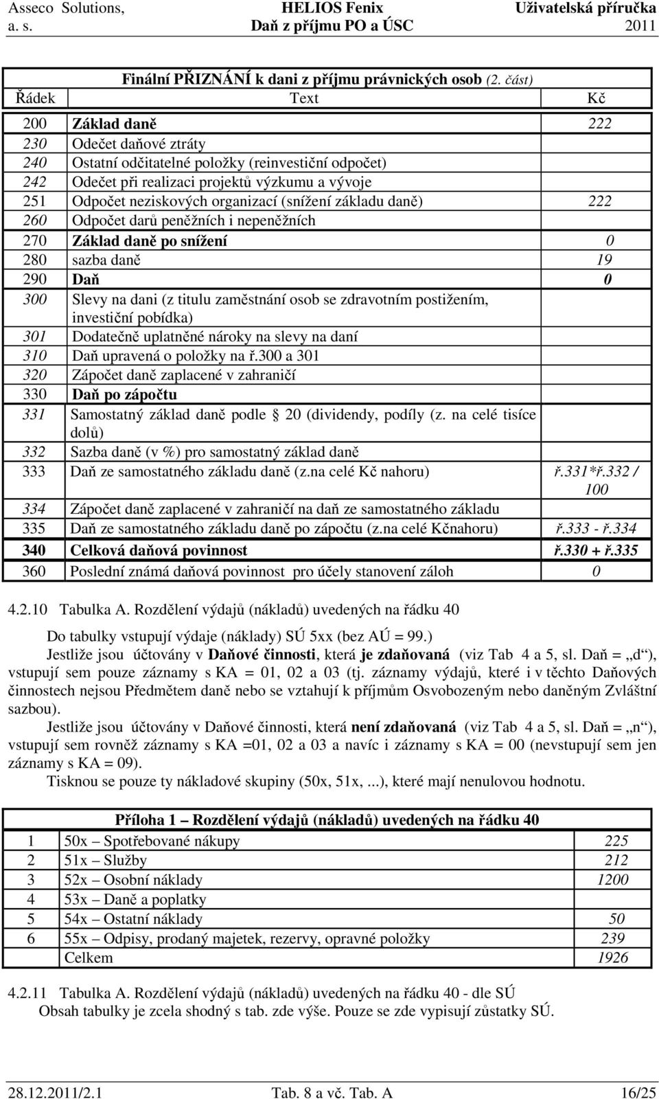 organizací (snížení základu daně) 222 260 Odpočet darů peněžních i nepeněžních 270 Základ daně po snížení 0 280 sazba daně 19 290 Daň 0 300 Slevy na dani (z titulu zaměstnání osob se zdravotním