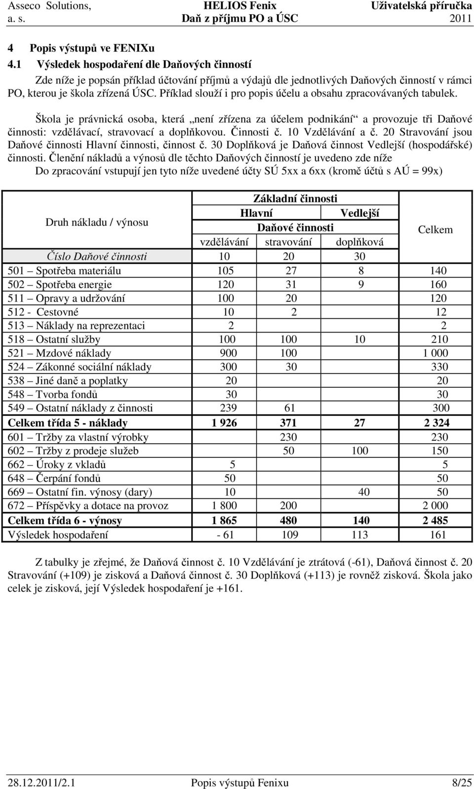 Činnosti č. 10 Vzdělávání a č. 20 Stravování jsou Daňové činnosti Hlavní činnosti, činnost č. 30 Doplňková je Daňová činnost Vedlejší (hospodářské) činnosti.