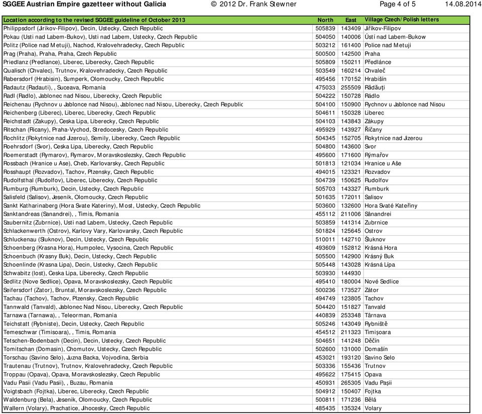 Labem-Bukow Politz (Police nad Metuji), Nachod, Kralovehradecky, Czech Republic 503212 161400 Police nad Metuji Prag (Praha), Praha, Praha, Czech Republic 500500 142500 Praha Priedlanz (Predlance),
