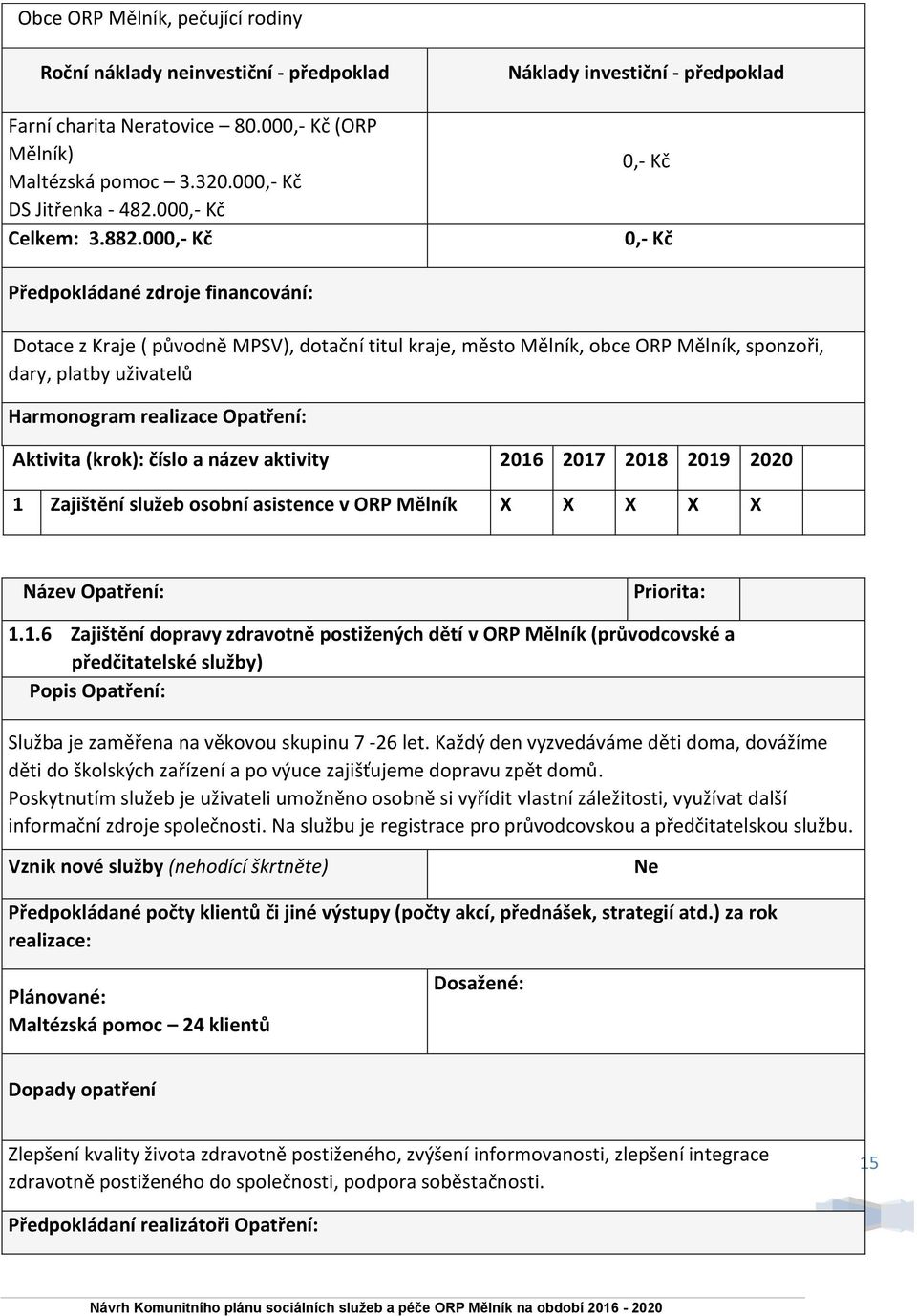 asistence v ORP Mělník X X X X X 1.1.6 Zajištění dopravy zdravotně postižených dětí v ORP Mělník (průvodcovské a předčitatelské služby) Služba je zaměřena na věkovou skupinu 7-26 let.