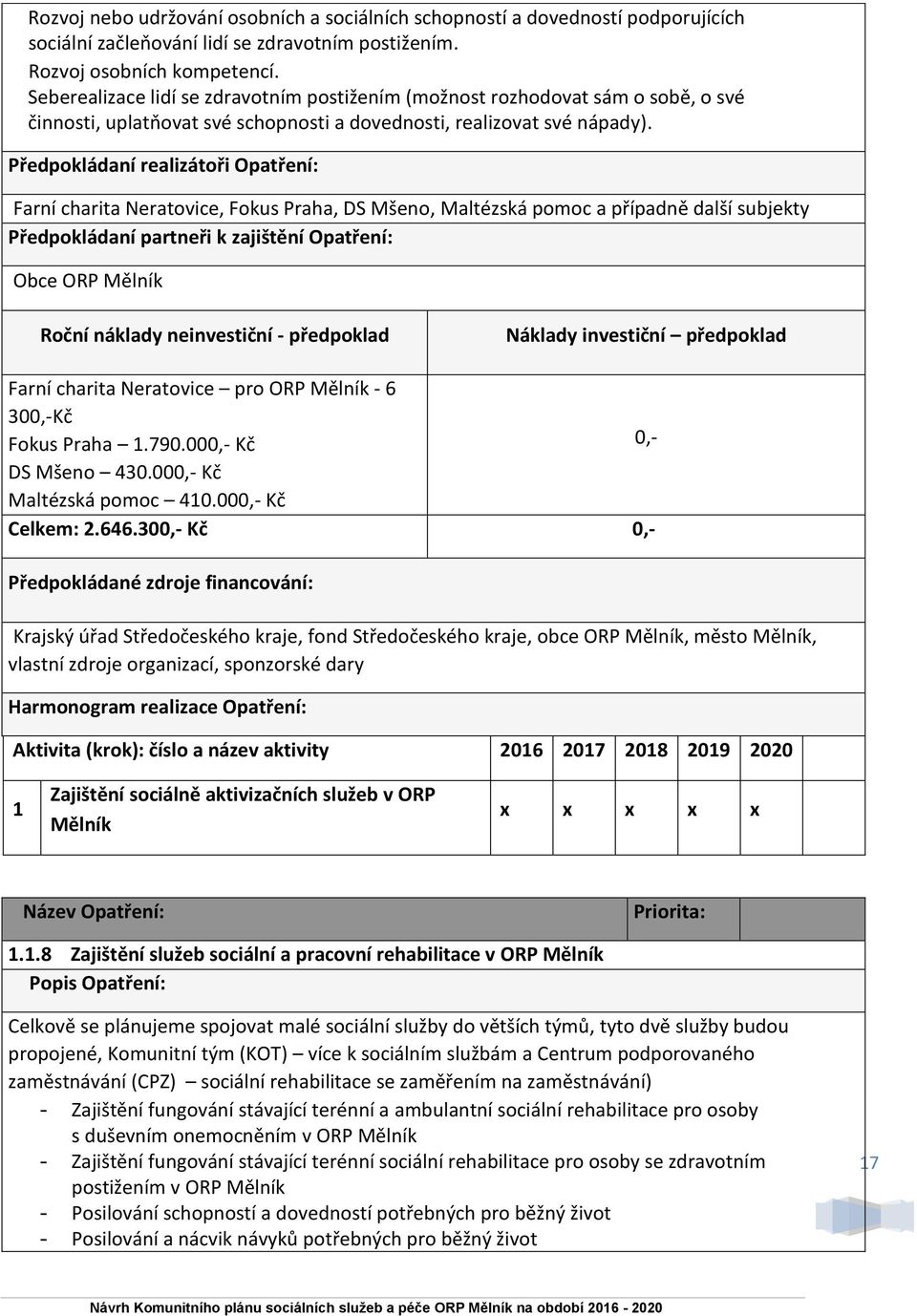 Farní charita Neratovice, Fokus Praha, DS Mšeno, Maltézská pomoc a případně další subjekty Obce ORP Mělník Náklady investiční předpoklad Farní charita Neratovice pro ORP Mělník - 6 300,-Kč Fokus