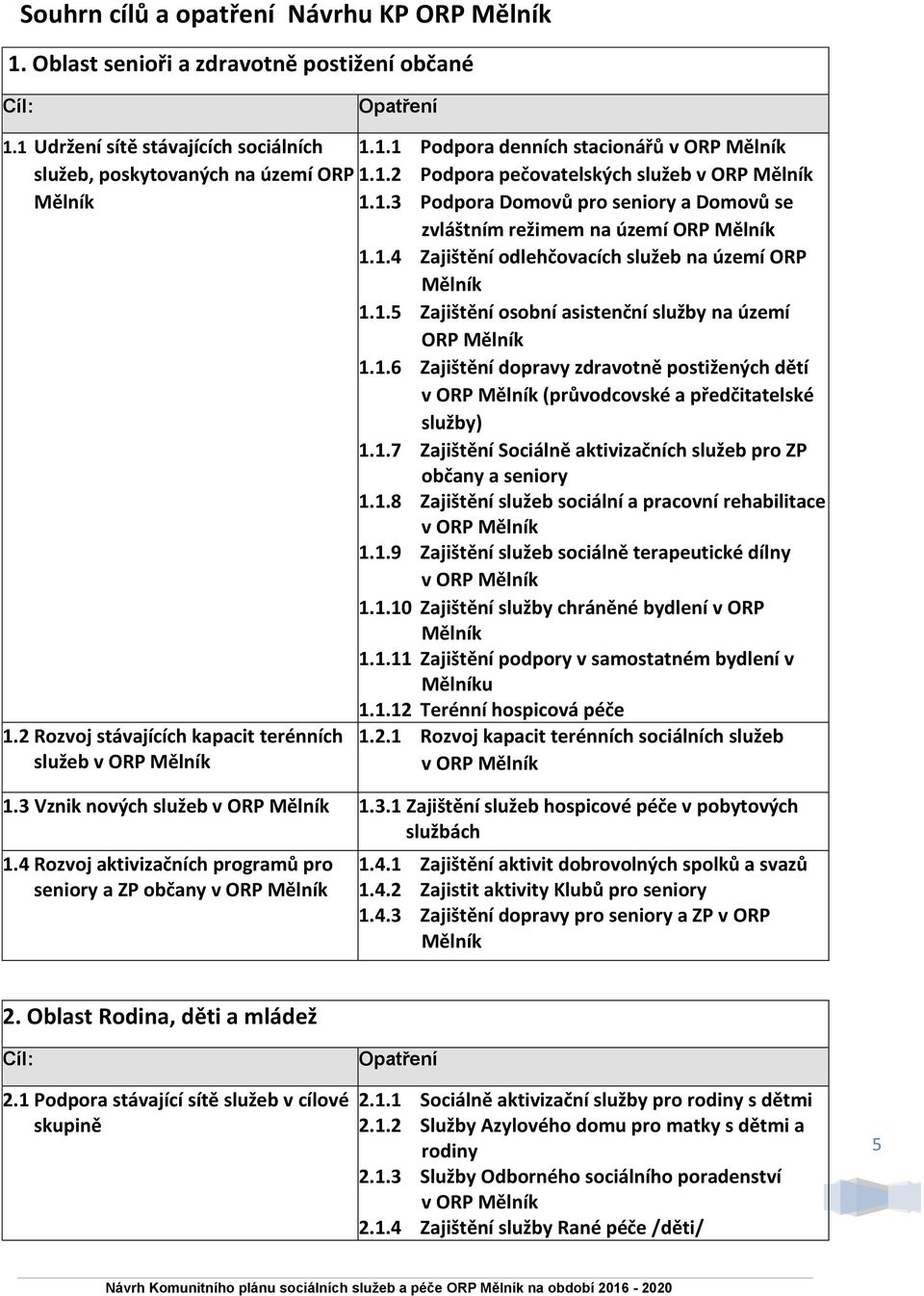 1.6 Zajištění dopravy zdravotně postižených dětí v ORP Mělník (průvodcovské a předčitatelské služby) 1.1.7 Zajištění Sociálně aktivizačních služeb pro ZP občany a seniory 1.1.8 Zajištění služeb sociální a pracovní rehabilitace v ORP Mělník 1.