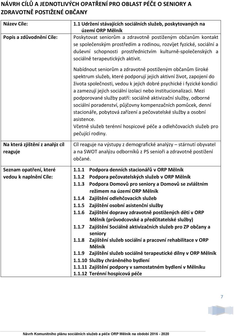 a duševní schopnosti prostřednictvím kulturně-společenských a sociálně terapeutických aktivit.