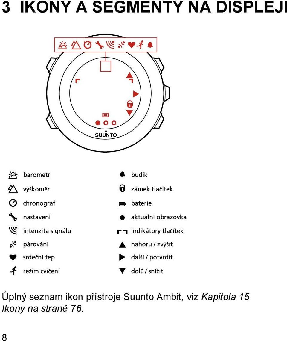 přístroje Suunto Ambit, viz