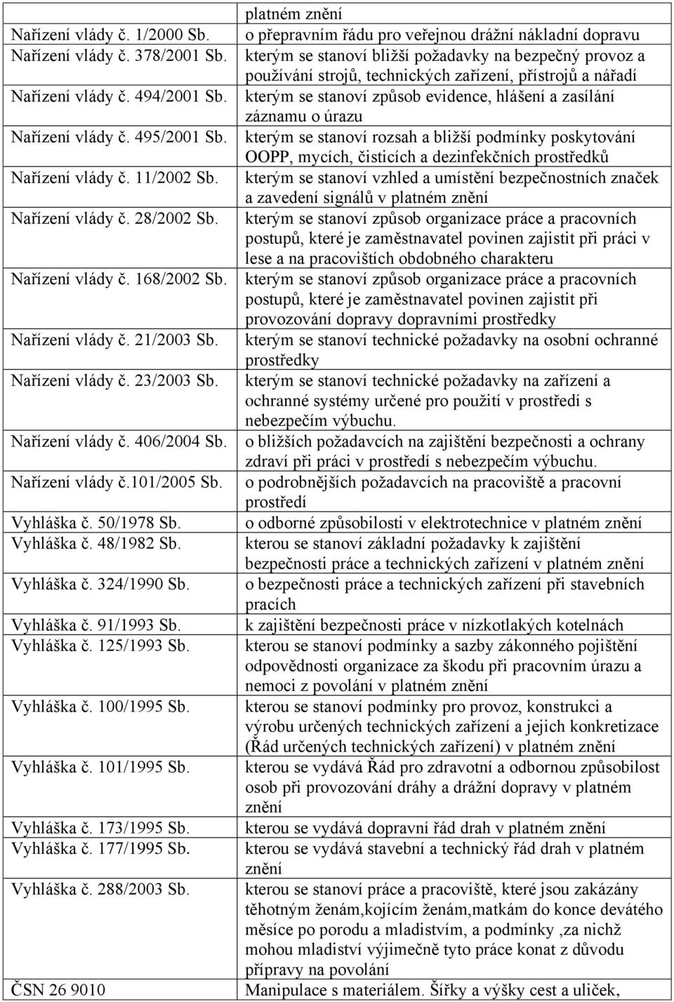 Vyhláška č. 91/1993 Sb. Vyhláška č. 125/1993 Sb. Vyhláška č. 100/1995 Sb. Vyhláška č. 101/1995 Sb. Vyhláška č. 173/1995 Sb. Vyhláška č. 177/1995 Sb. Vyhláška č. 288/2003 Sb.