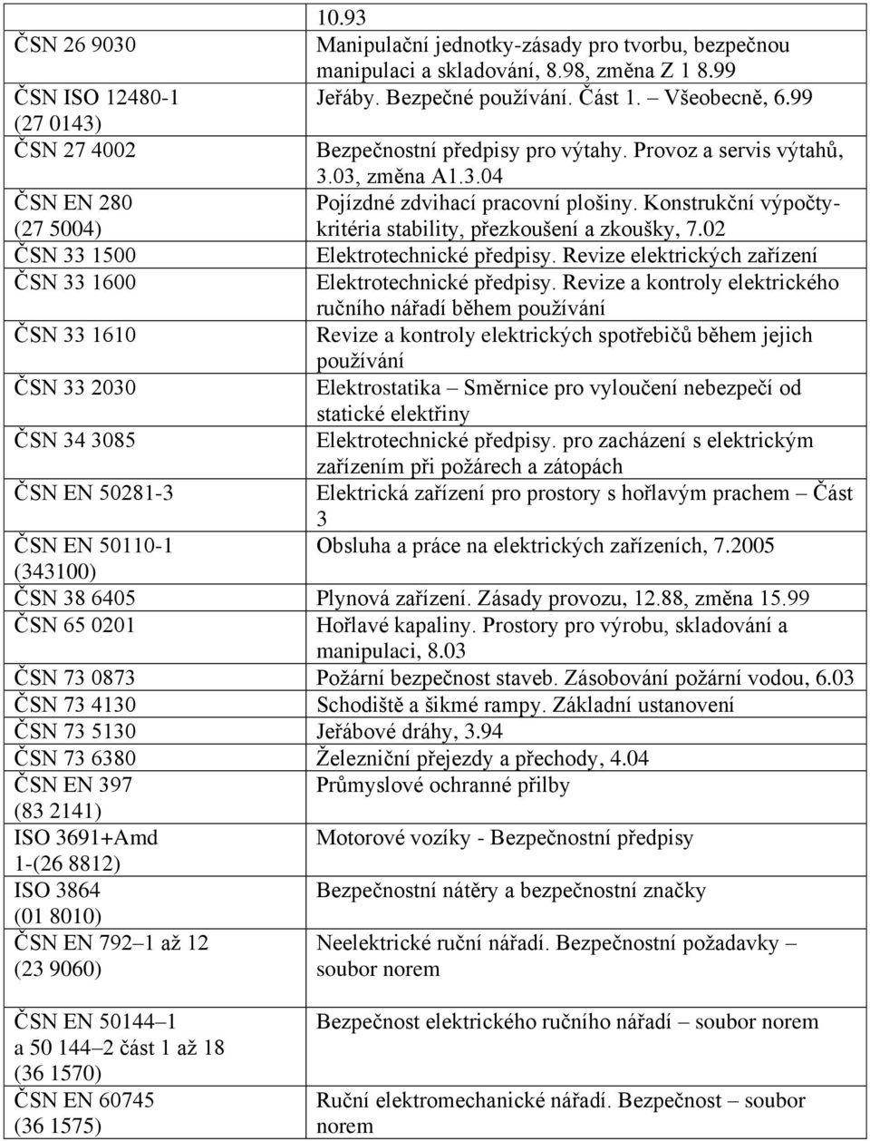 Konstrukční výpočtykritéria stability, přezkoušení a zkoušky, 7.02 (27 5004) ČSN 33 1500 Elektrotechnické předpisy. Revize elektrických zařízení ČSN 33 1600 Elektrotechnické předpisy.