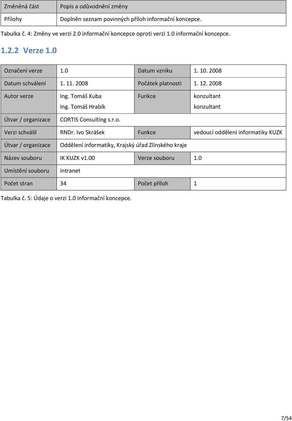 Tomáš Kuba Funkce konzultant Ing. Tomáš Hrabík konzultant Útvar / organizace CORTIS Consulting s.r.o. Verzi schválil RNDr.