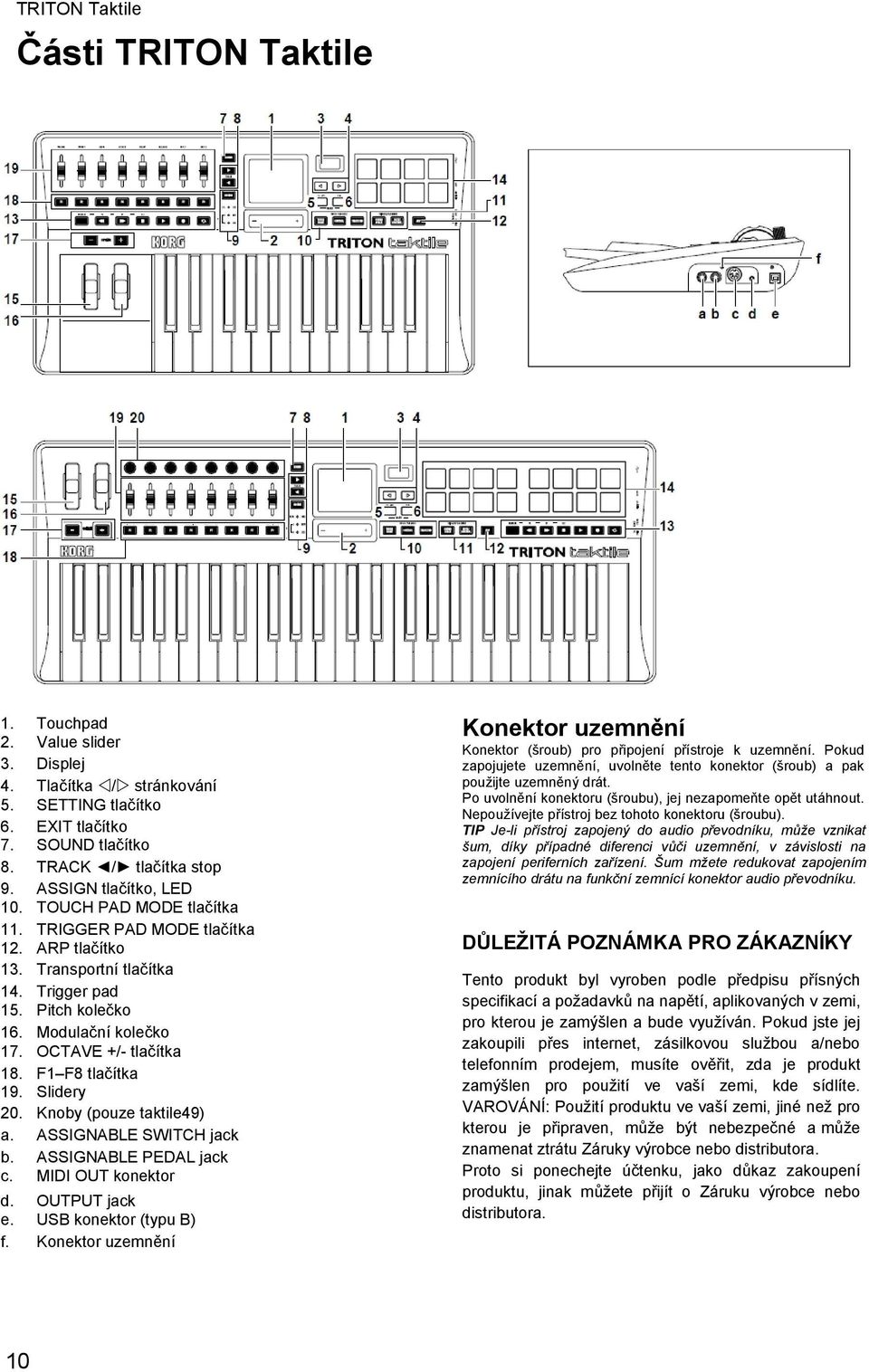 OCTAVE +/- tlačítka 18. F1 F8 tlačítka 19. Slidery 20. Knoby (pouze taktile49) a. ASSIGNABLE SWITCH jack b. ASSIGNABLE PEDAL jack c. MIDI OUT konektor d. OUTPUT jack e. USB konektor (typu B) f.