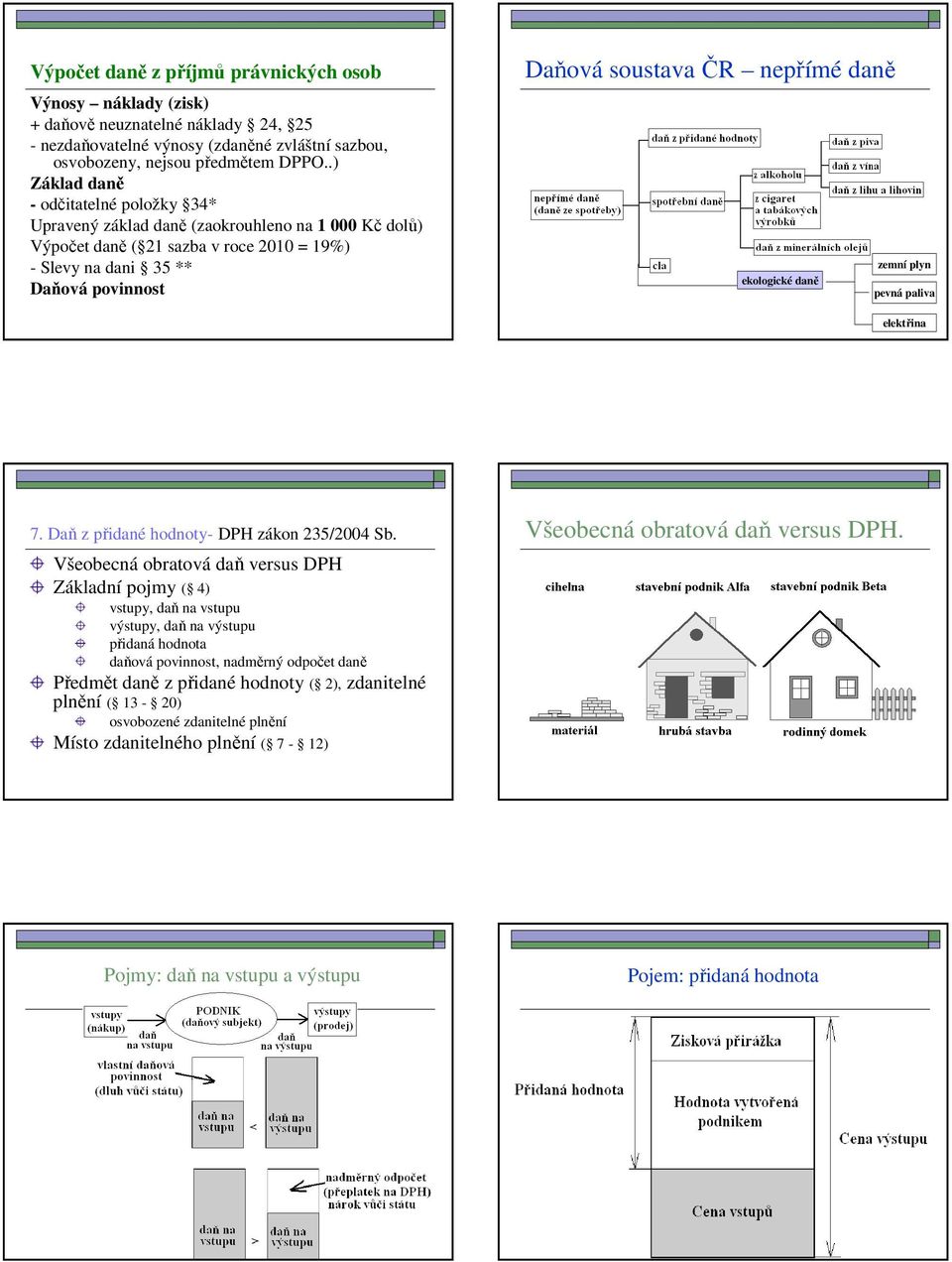 nepřímé daně zemní plyn ekologické daně pevná paliva elektřina 7. Daň z přidané hodnoty- DPH zákon 235/2004 Sb.