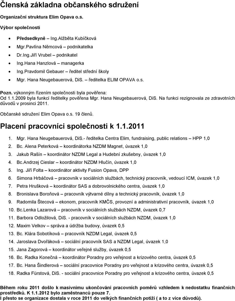 1.2009 byla funkcí ředitelky pověřena Mgr. Hana Neugebauerová, DiS. Na funkci rezignovala ze zdravotních důvodů v prosinci 2011. Občanské sdružení Elim Opava o.s. 19 členů.