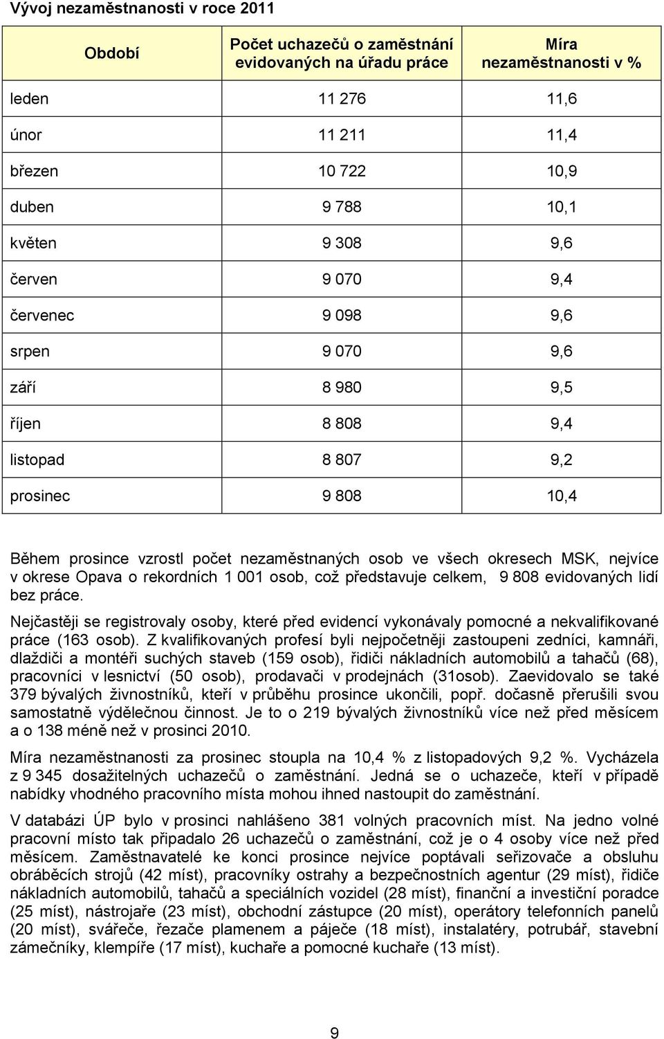 MSK, nejvíce v okrese Opava o rekordních 1 001 osob, což představuje celkem, 9 808 evidovaných lidí bez práce.