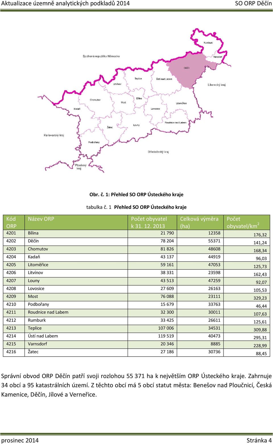 Litvínov 38 331 23598 162,43 4207 Louny 43 513 47259 92,07 4208 Lovosice 27 609 26163 105,53 4209 ost 76 088 23111 329,23 4210 Podbořany 15 679 33763 46,44 4211 Roudnice nad Labem 32 300 30011 107,63