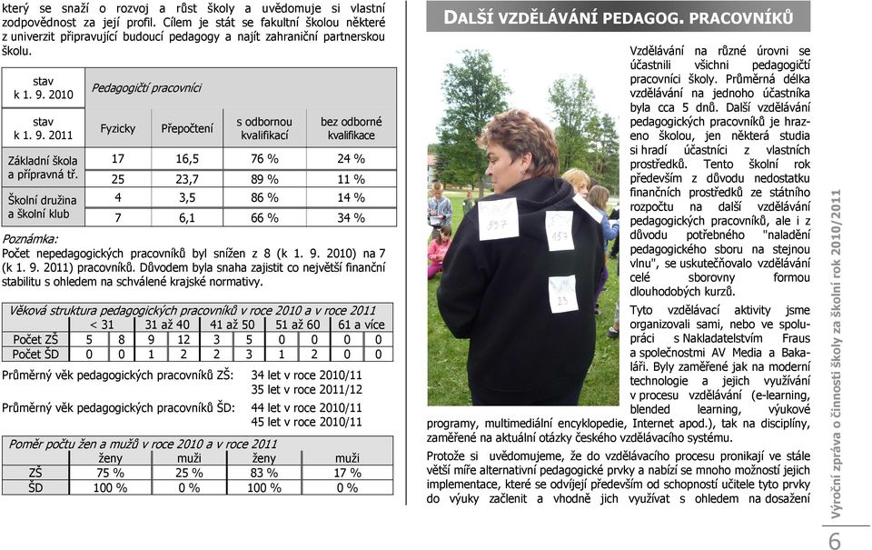 Školní družina a školní klub Pedagogičtí pracovníci Fyzicky Přepočtení s odbornou kvalifikací bez odborné kvalifikace 17 16,5 76 % 24 % 25 23,7 89 % 11 % 4 3,5 86 % 14 % 7 6,1 66 % 34 % Poznámka: