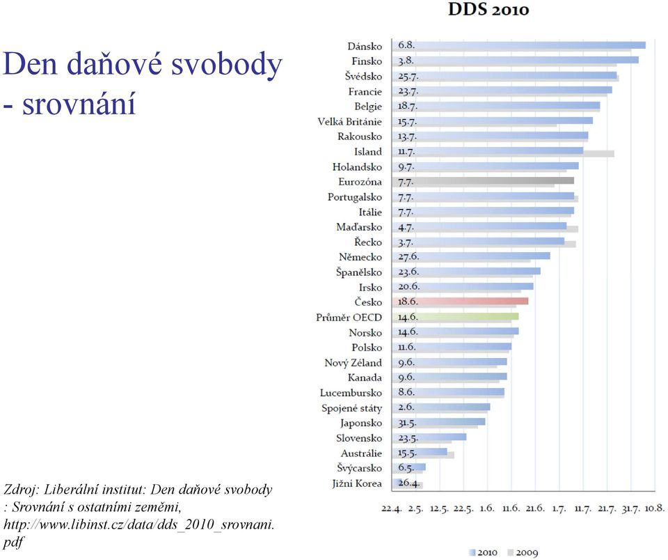 : Srovnání s ostatními zeměmi,