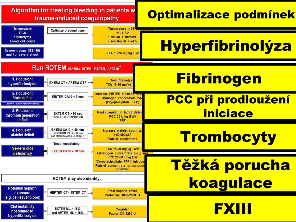 Fibrinogen PCC při prodloužení