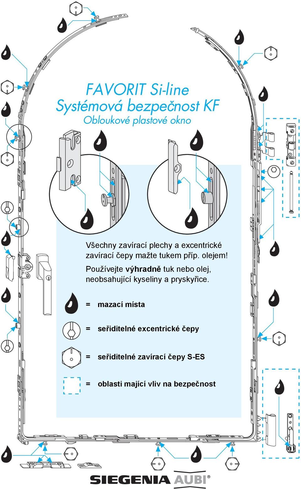 Používejte výhradně tuk nebo olej, neobsahující kyseliny a pryskyřice.