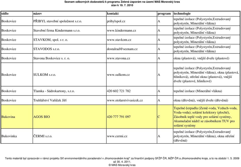 cz A, okna (plastová, hliníková), střešní okna (plastová), vnější dveře (plastové, hliníkové) Boskovice Tlamka - Sádrokartony, s.r.o. 420 602 721 782 A tepelné izolace (Minerální vlákna) Boskovice Truhlářství Vašíček Jiří www.