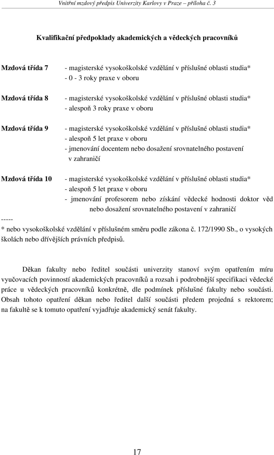 magisterské vysokoškolské vzdělání v příslušné oblasti studia* - alespoň 3 roky praxe v oboru - magisterské vysokoškolské vzdělání v příslušné oblasti studia* - alespoň 5 let praxe v oboru -