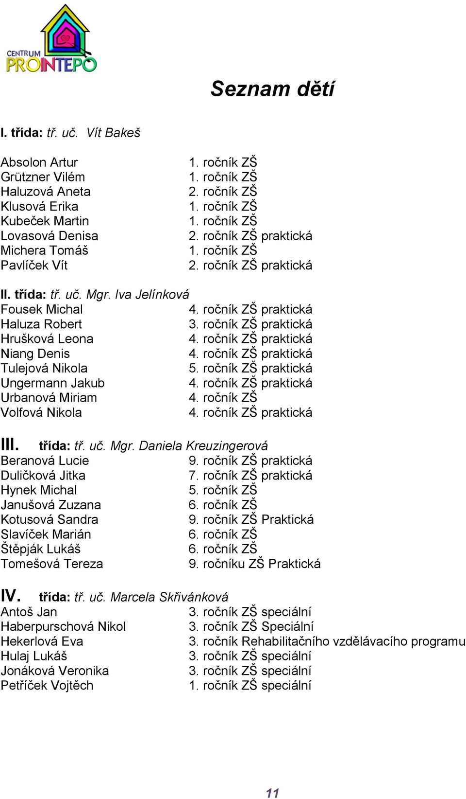 ročník ZŠ praktická Hrušková Leona 4. ročník ZŠ praktická Niang Denis 4. ročník ZŠ praktická Tulejová Nikola 5. ročník ZŠ praktická Ungermann Jakub 4. ročník ZŠ praktická Urbanová Miriam 4.