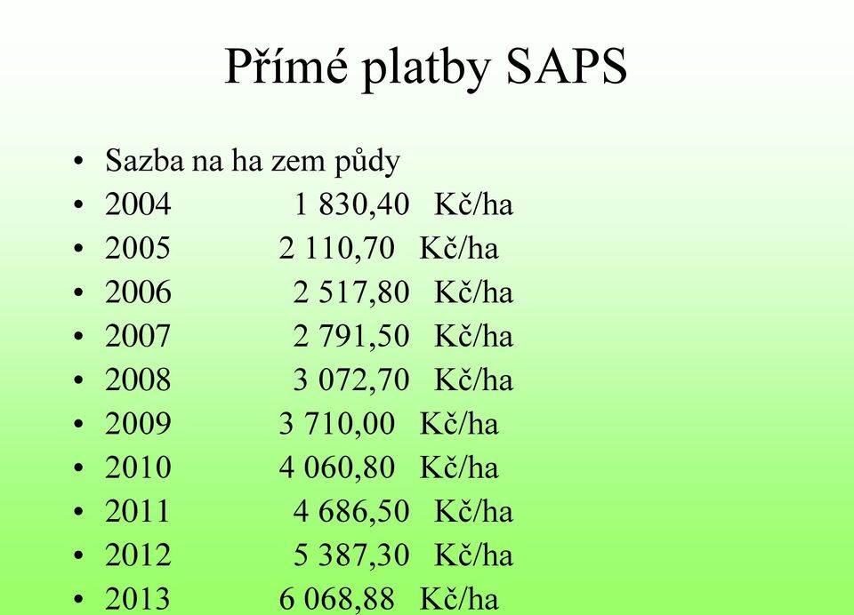 2008 3 072,70 Kč/ha 2009 3 710,00 Kč/ha 2010 4 060,80 Kč/ha