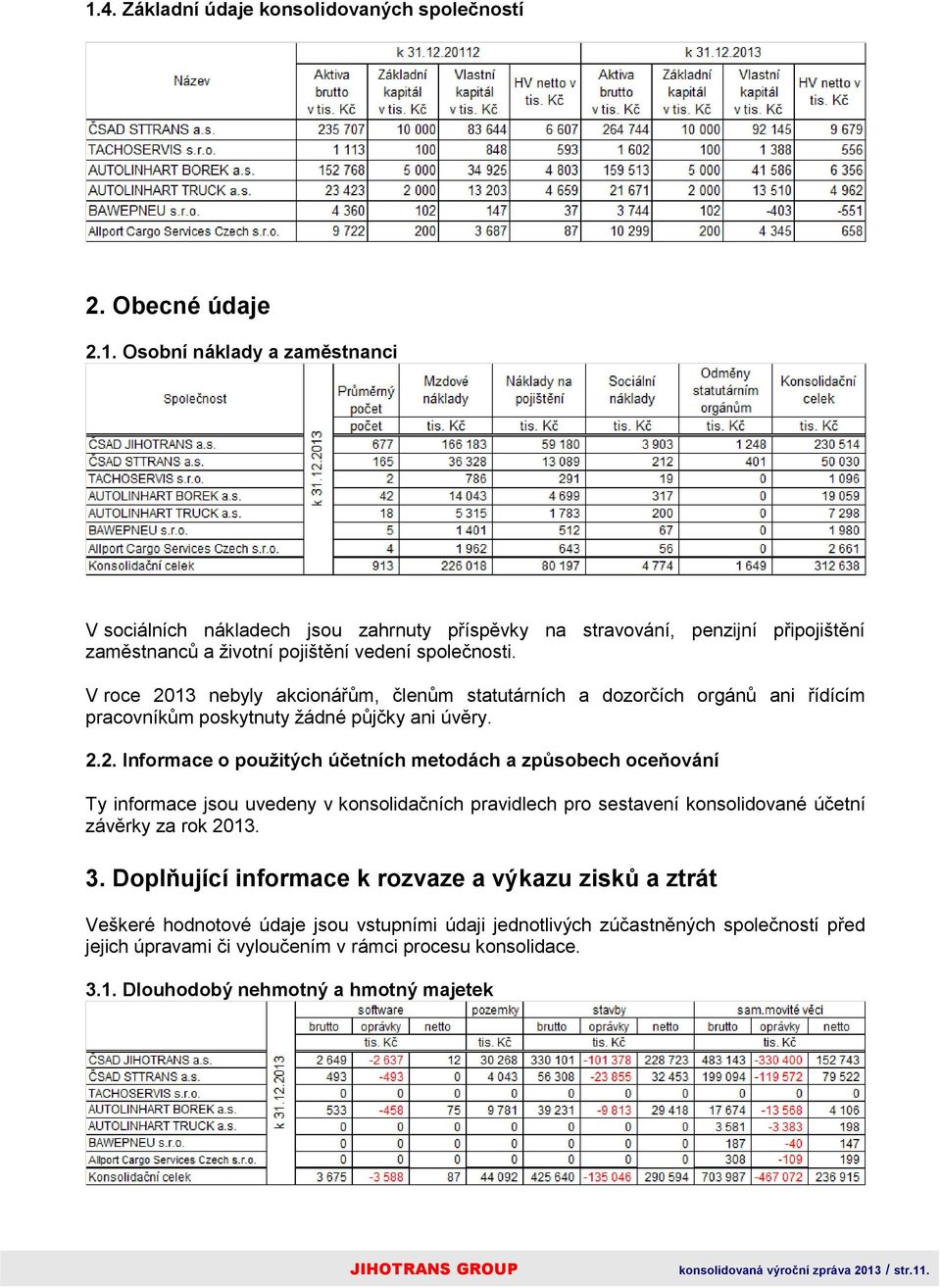 3. Doplňující informace k rozvaze a výkazu zisků a ztrát Veškeré hodnotové údaje jsou vstupními údaji jednotlivých zúčastněných společností před jejich úpravami či vyloučením v rámci procesu