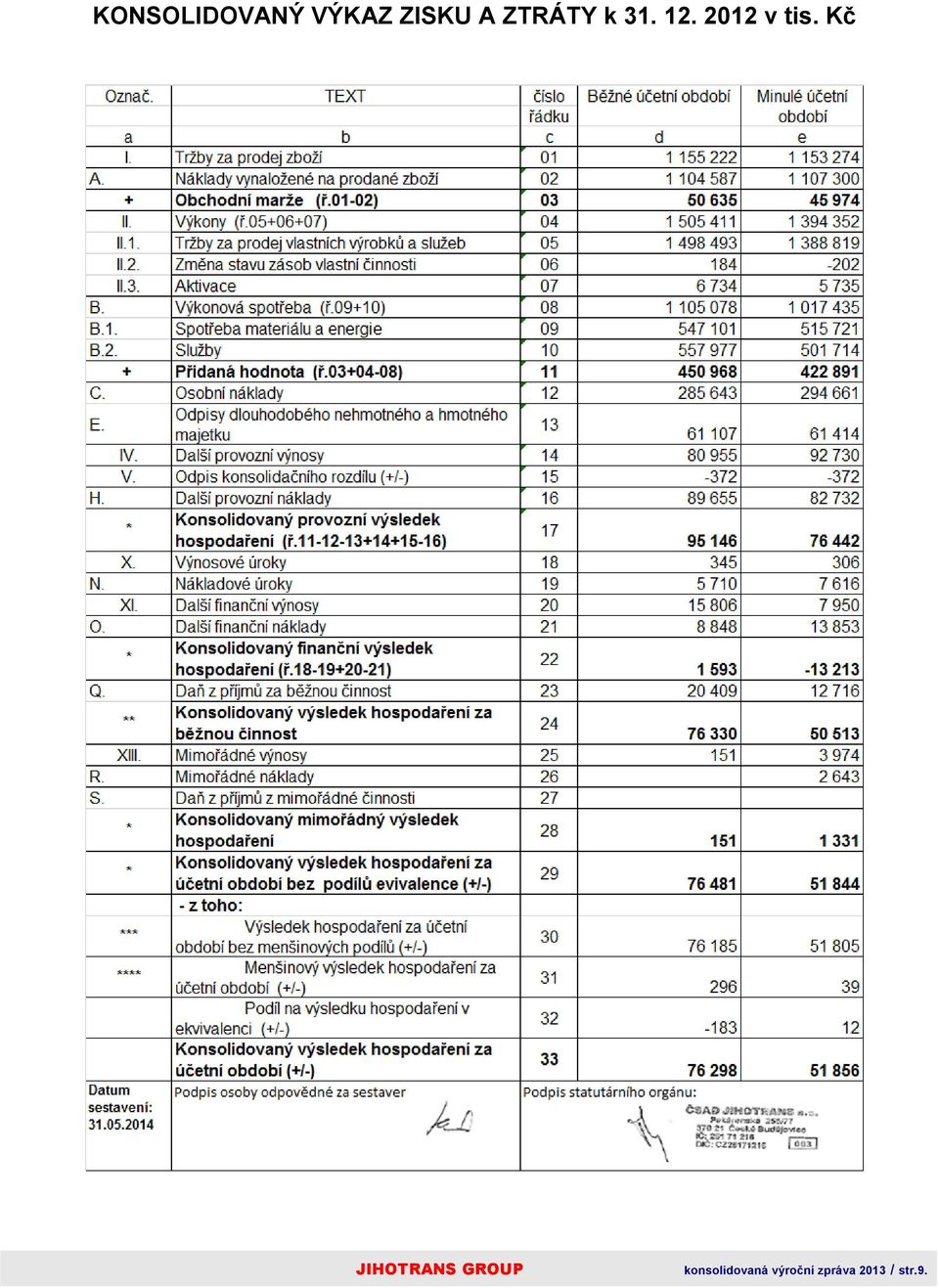 2012 v tis.