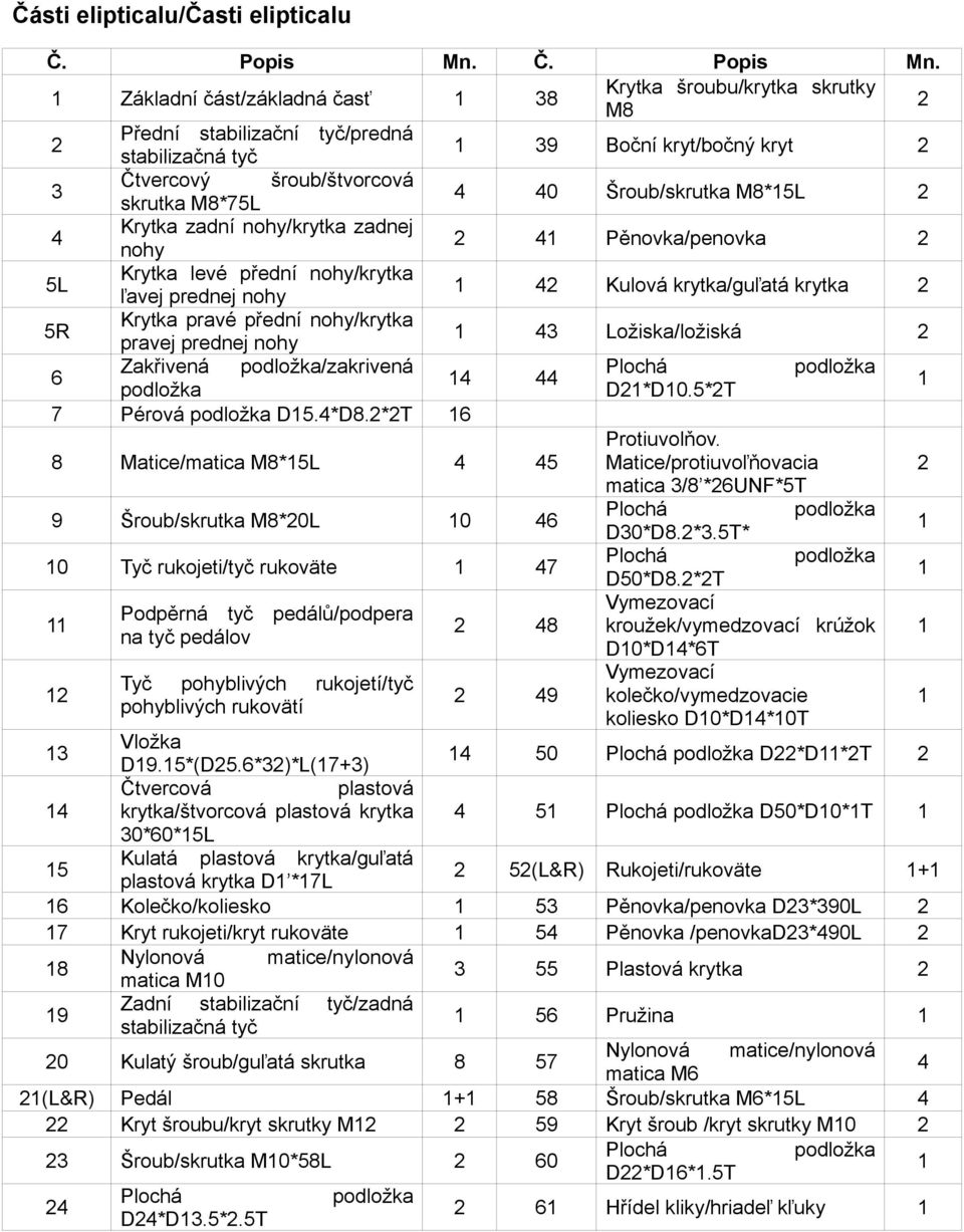 1 Základní část/základná časť 1 38 Krytka šroubu/krytka skrutky M8 2 2 Přední stabilizační tyč/predná stabilizačná tyč 1 39 Boční kryt/bočný kryt 2 3 Čtvercový šroub/štvorcová skrutka M8*75L 4 40