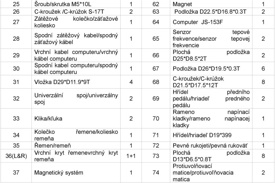 computeru/vrchný Plochá podložka 1 66 kábel computeru D25*D8.5*2T 2 30 Spodní kabel computeru/spodný kábel computeru 1 67 Podložka D26*D19.5*0.3T 6 31 Vložka D29*D11.9*9T 4 68 C-kroužek/C-krúžok D21.