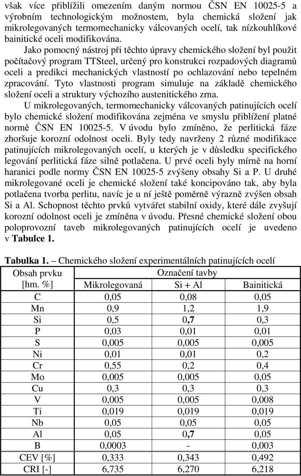 Jako pomocný nástroj při těchto úpravy chemického složení byl použit počítačový program TTSteel, určený pro konstrukci rozpadových diagramů oceli a predikci mechanických vlastností po ochlazování