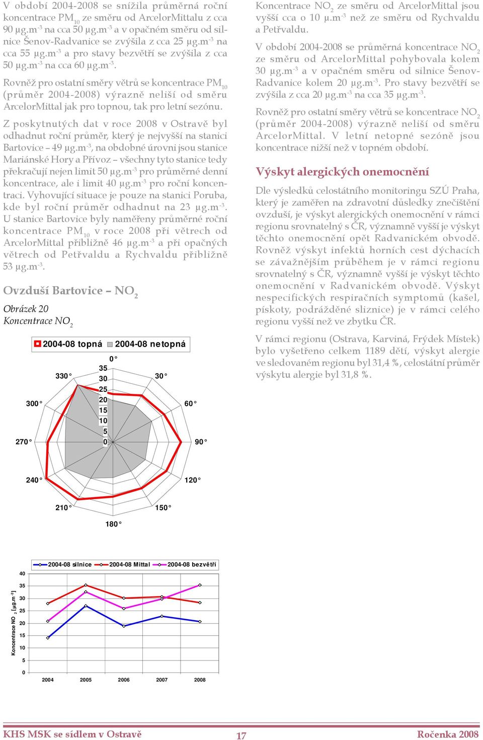 Z poskytnutých dat v roce 28 v Ostravě byl odhadnut roční průměr, který je nejvyšší na stanici Bartovice 49 µg.