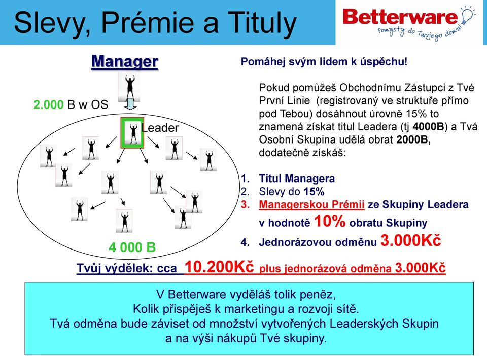 (tj 4000B) a Tvá Osobní Skupina udělá obrat 2000B, dodatečně získáš: 4 000 B 1. Titul Managera 2. Slevy do 15% 3.