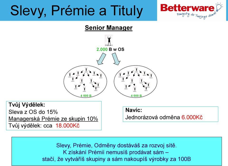 Tvůj výdělek: cca 18.000Kč 4 000 B Navíc: Jednorázová odměna 6.