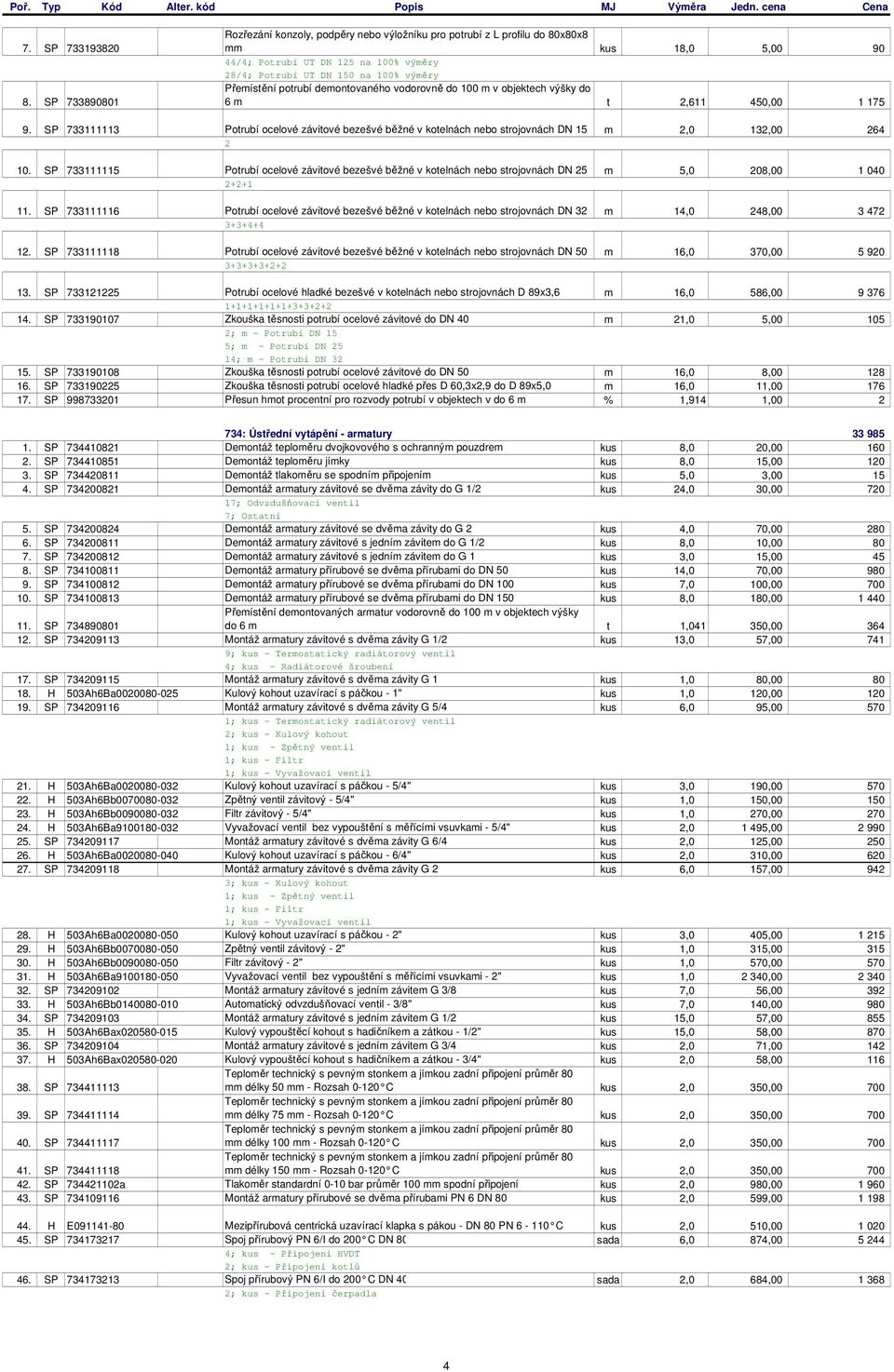 potrubí demontovaného vodorovně do 00 m v objektech výšky do 6 m t 2,6 450,00 75 9. SP 7333 Potrubí ocelové závitové bezešvé běžné v kotelnách nebo strojovnách DN 5 m 2,0 32,00 264 2 0.