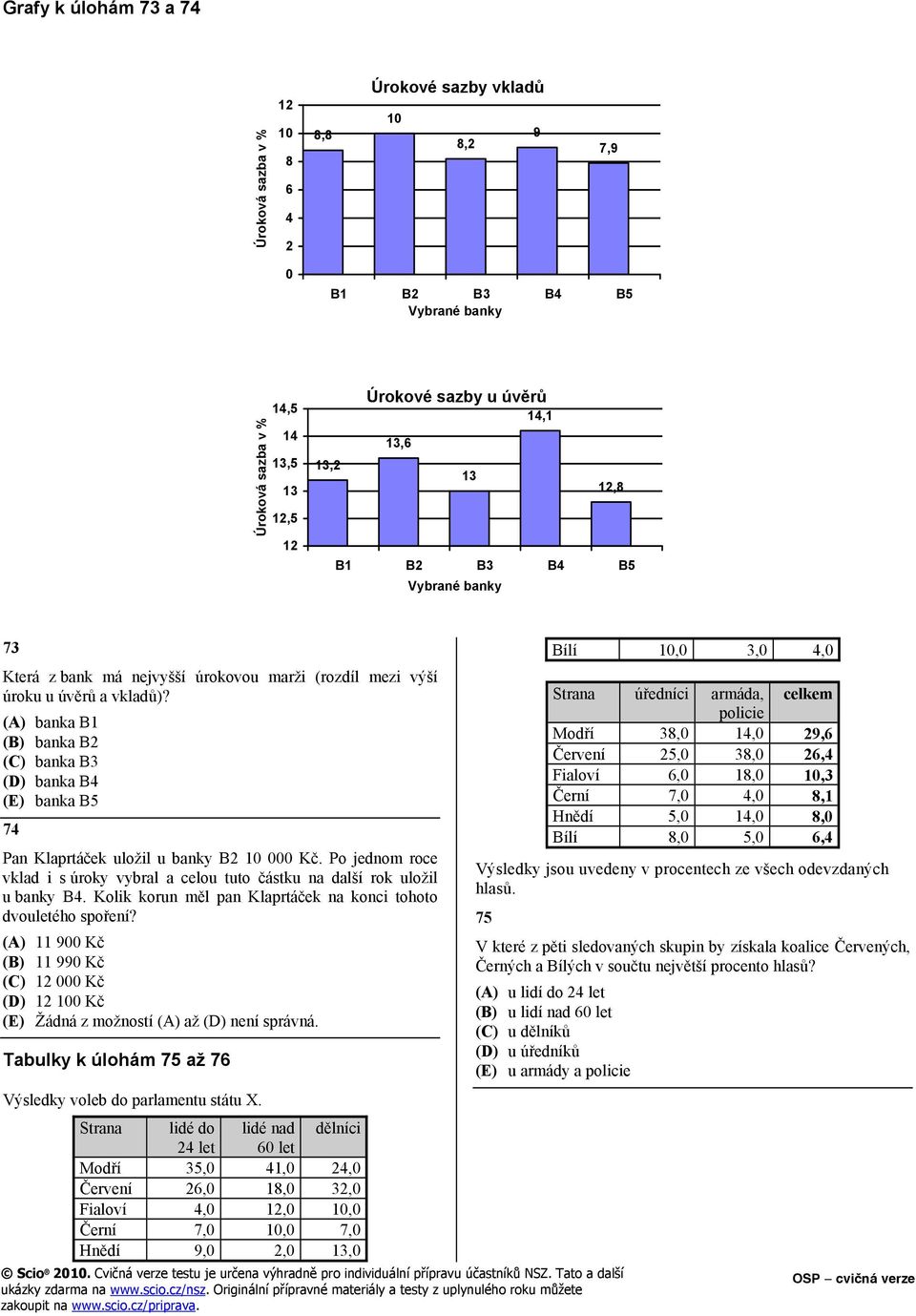 (A) banka B1 (B) banka B2 (C) banka B3 (D) banka B4 (E) banka B5 74 Pan Klaprtáček uložil u banky B2 10 000 Kč.