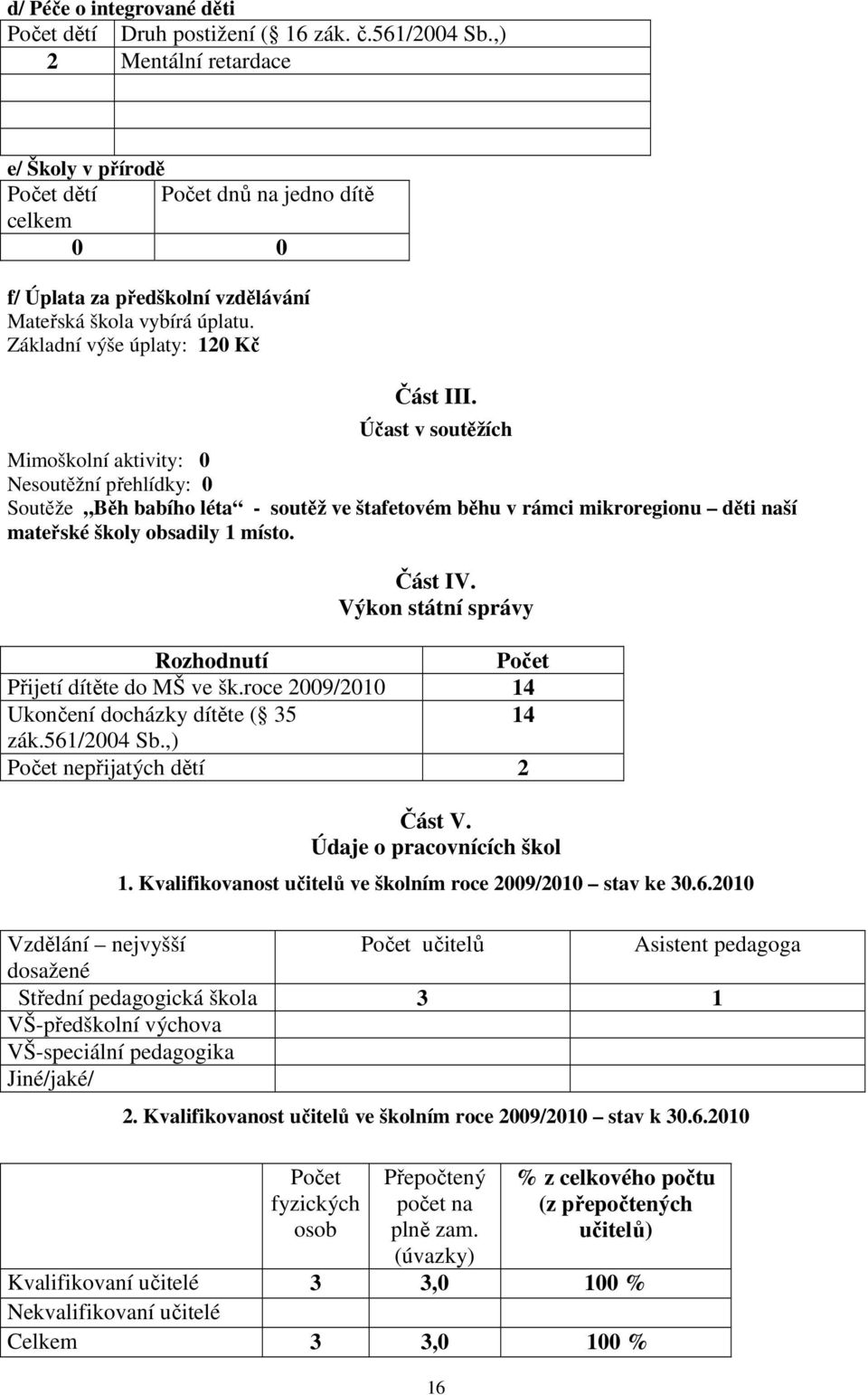 Účast v soutěžích Mimoškolní aktivity: 0 Nesoutěžní přehlídky: 0 Soutěže Běh babího léta - soutěž ve štafetovém běhu v rámci mikroregionu děti naší mateřské školy obsadily 1 místo. Část IV.