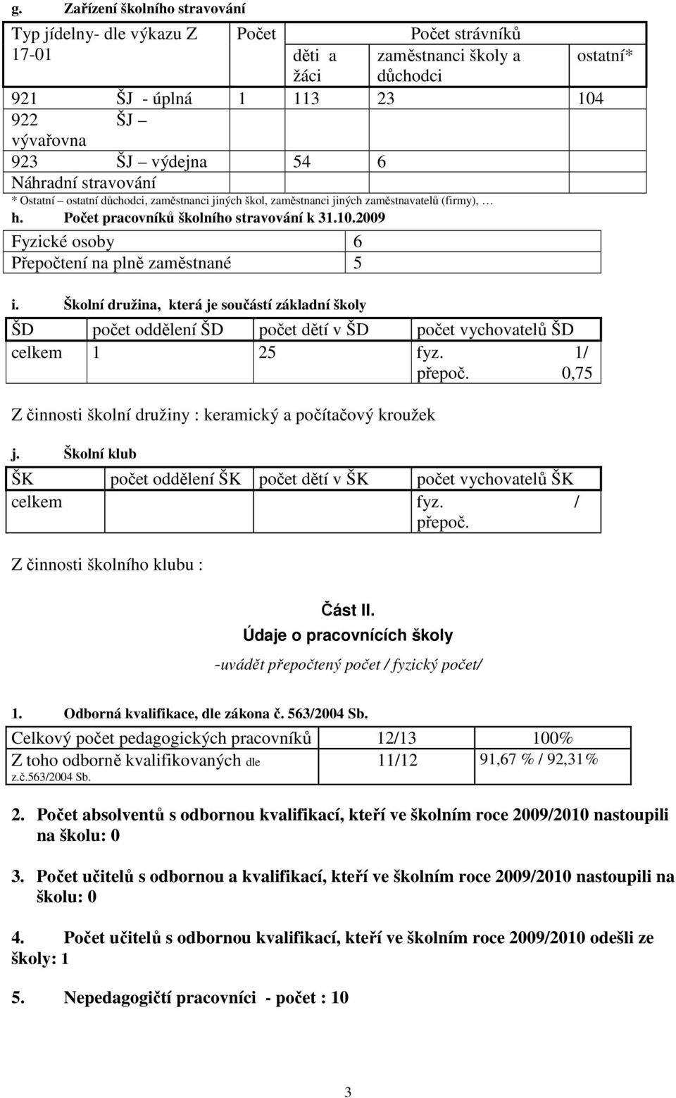 2009 Fyzické osoby 6 Přepočtení na plně zaměstnané 5 i. Školní družina, která je součástí základní školy ŠD počet oddělení ŠD počet dětí v ŠD počet vychovatelů ŠD celkem 1 25 fyz. 1/ přepoč.