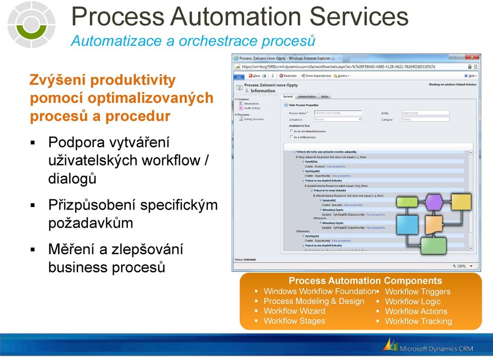 požadavkům Měření a zlepšování business procesů Process Automation Components Windows Workflow Foundation